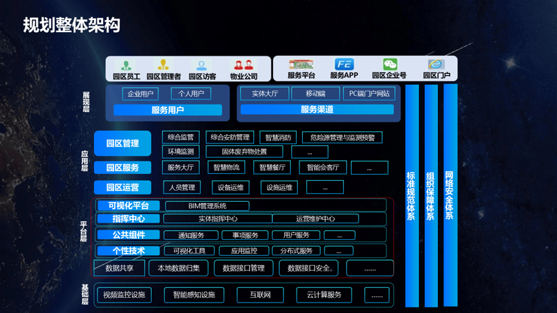 APP开发领域的新趋势