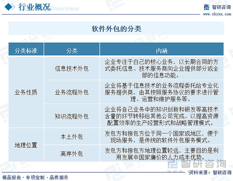 软件外包行业风向标：2023年展望与挑战